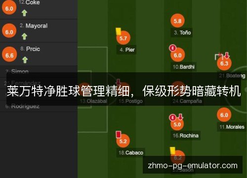 莱万特净胜球管理精细，保级形势暗藏转机
